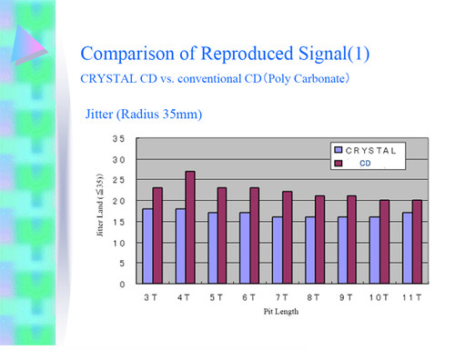 Ondekoza Fujiyama Japanese Import Crystal Disc CD 6