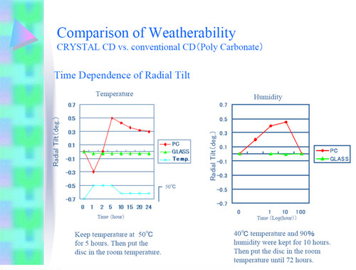 Ondekoza Fujiyama Japanese Import Crystal Disc CD 8