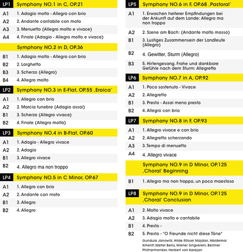 Herbert von Karajan Beethoven 9 Symphonies Numbered Limited Edition 180g 8LP Box Set 3