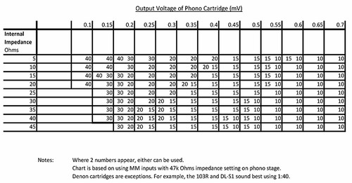 Bob's Devices CineMag Sky 10 MC Step Up Transformer (1:5/1:10 RCA) 7