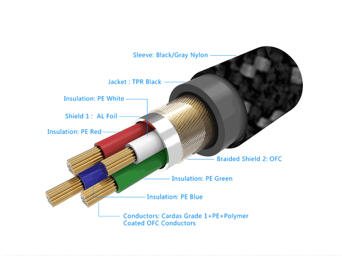 Music Hall Connect Phono RCA Cable 1.25M 3