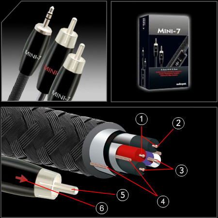 AudioQuest Mini-7 iPod Connector 3.5mm Male to RCA 1.0M 1