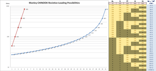 Manley CHINOOK Phono Stage 6