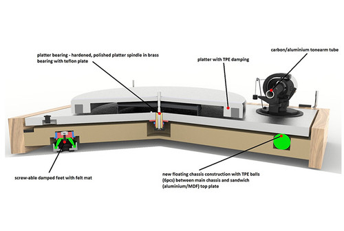 Pro-Ject The Classic Turntable with Ortofon 2M Silver Cartridge (Demo, Walnut) 5