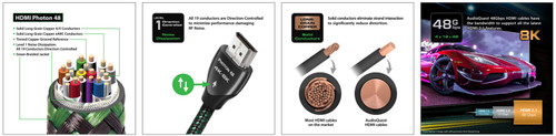 AudioQuest Photon 48 HDMI Digital Audio Video Cable 2.25M 2