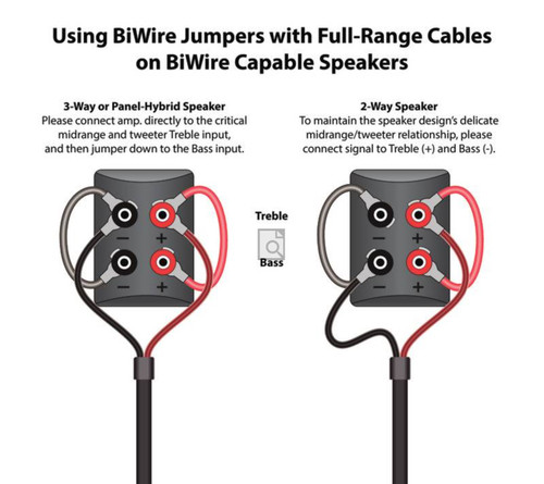 AudioQuest Dragon Bi-Wire Jumpers (Set of 4) Banana-Spade Termination