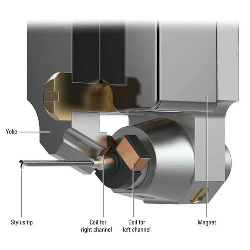 Audio-Technica AT-ART9XA Non-Magnetic Moving Coil Cartridge 7