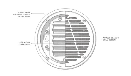 Audeze LCD-2 High-Performance Planar Magnetic Headphones (Padauk, Leather-Free, Ruggedized Travel Case) 5