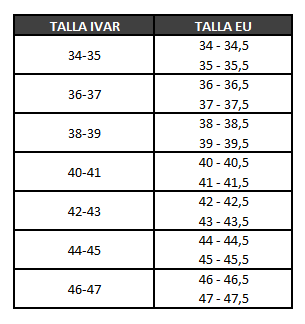 Guía de tallas