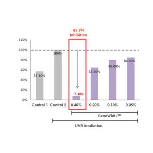 10 Bottles of NEW! Relumins Intense Glow - Every Day Body Lotion