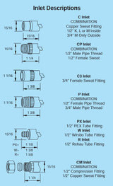 Woodford Model 16 Inlet Descriptions