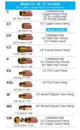 Woodford Model 16 Inlet Descriptions