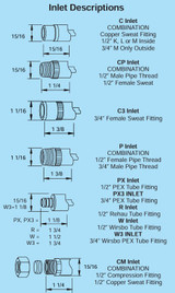 Woodford Model 17 Inlet Descriptions