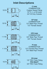 Model 25 Inlet Descriptions