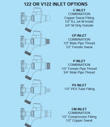 Woodford Model 122 - Inlet Descriptions