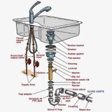 Plumbing Supplies