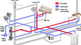 Plumbing Basics