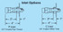 Woodford Model RB65 - Anti-Siphon Freezeless Wall Hydrant - Inlet Options