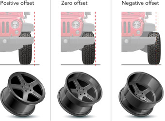 What is Wheel Offset?