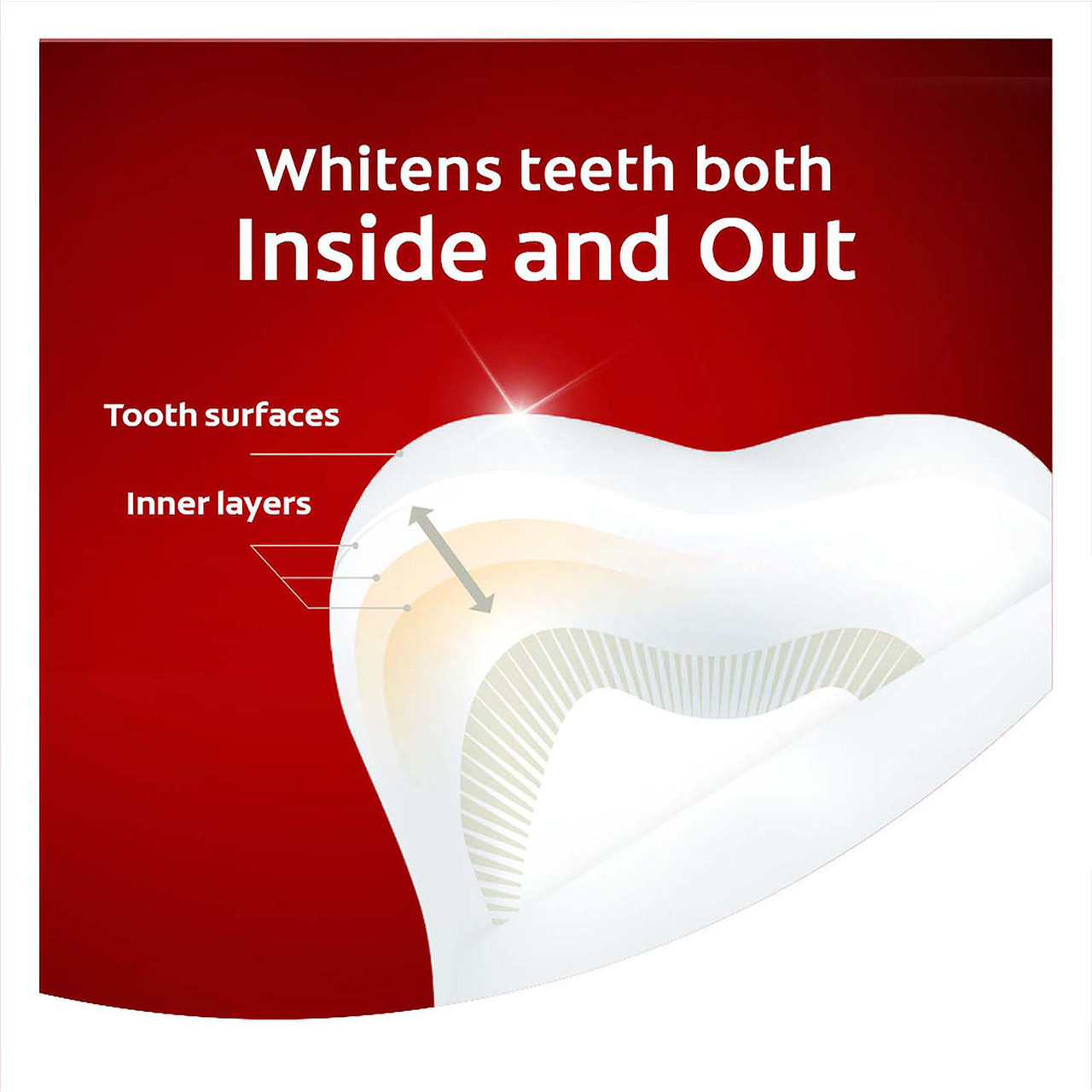 Colgate Optic White Advanced Teeth Whitening Toothpaste, Sparkling White (4.2 oz., 5 pk.) - [From 72.00 - Choose pk Qty ] - *Ships from Miami
