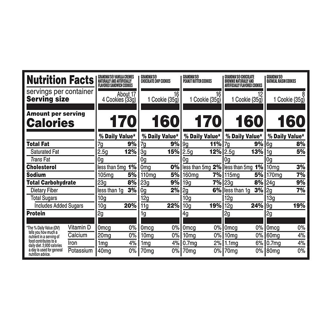 Grandma's Cookies Variety Pack (32 pk.) - [From 77.00 - Choose pk Qty ] - *Ships from Miami