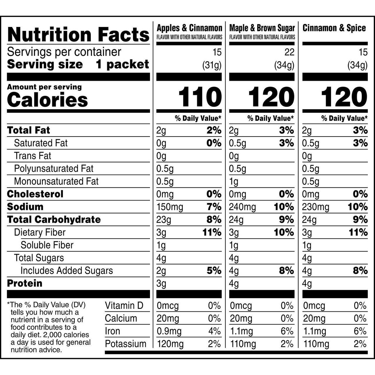 Quaker Lower Sugar Instant Oatmeal, Variety Pack (52 pk.) - *Pre-Order