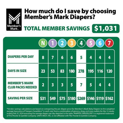 Member's Mark Premium Baby Diapers Size 4 - 210 ct. (22-37 lbs.) - *Pre-Order