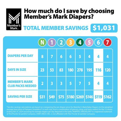 Member's Mark Premium Baby Diapers Size 6 - 150 ct. (35+ lbs.) - *In Store