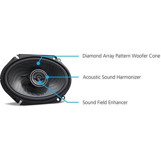 Kenwood KFC-C6896PS KFC Series 6x8" 2-way Coaxial Speaker System (360W Max Power)