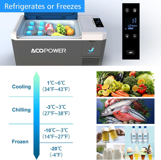 A2ZHOME V28 Portable Refrigerator, 29Qt Car Freezer with APP Control,12V,45W Low Noice Cooler for RV, Boat