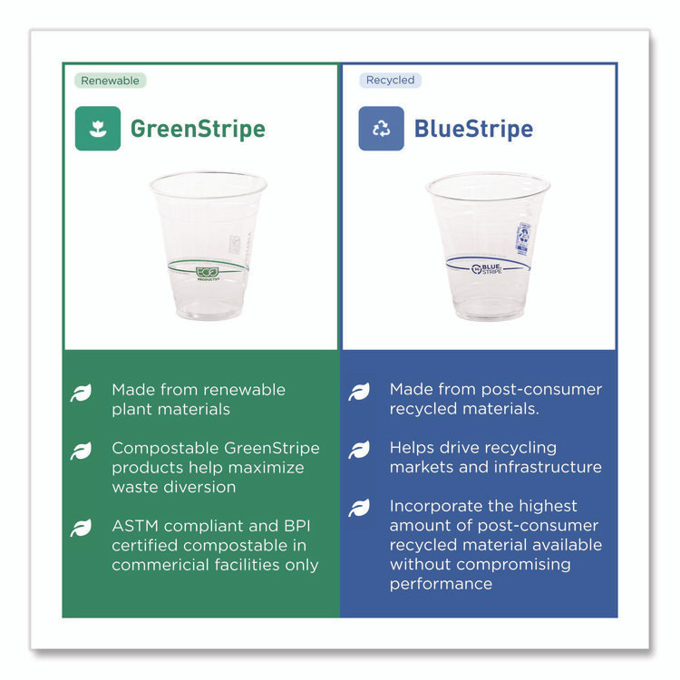 ECO-PRODUCTS,INC. EPCR12 BlueStripe 25% Recycled Content Cold Cups, 12 oz, Plastic, Clear/Blue, 50/Pack, 20 Packs/Carton