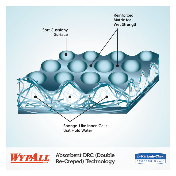 KIMBERLY-CLARK PROFESSIONAL WypAll® 05820 L30 Towels, Center-Pull Roll, 9.8 x 15.2, White, 300/Roll, 2 Rolls/Carton