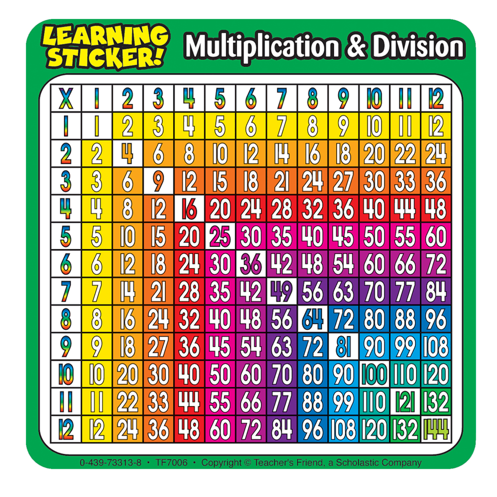 Stick them on a desk top or stick them in a notebook or folder  Perfect reference guides to reinforce what is being taught.  Colorful, fun stickers give practical study information to reinforce basic language and math skills.  Each sticker is 4in x 4in.