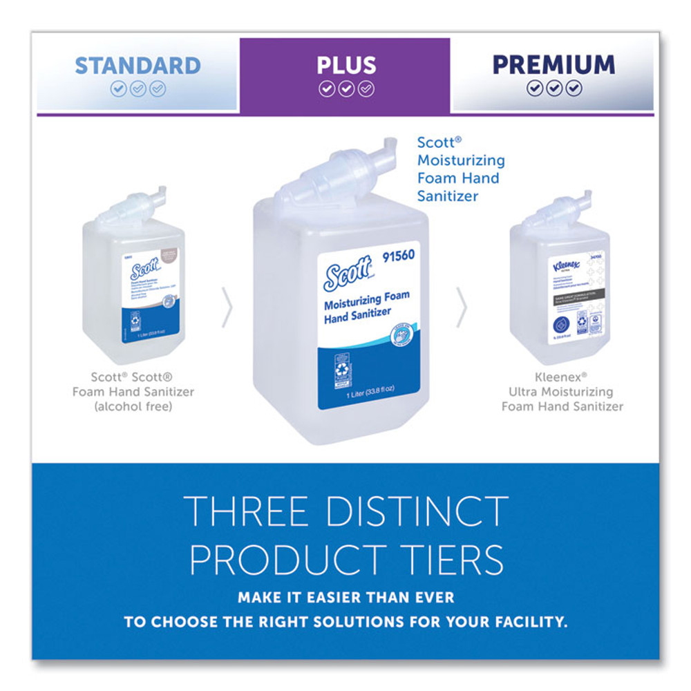 KIMBERLY-CLARK PROFESSIONAL Scott® 91560 Pro Moisturizing Foam Hand Sanitizer, 1,000 mL Refill, Fruity Cucumber Scent, 6/Carton