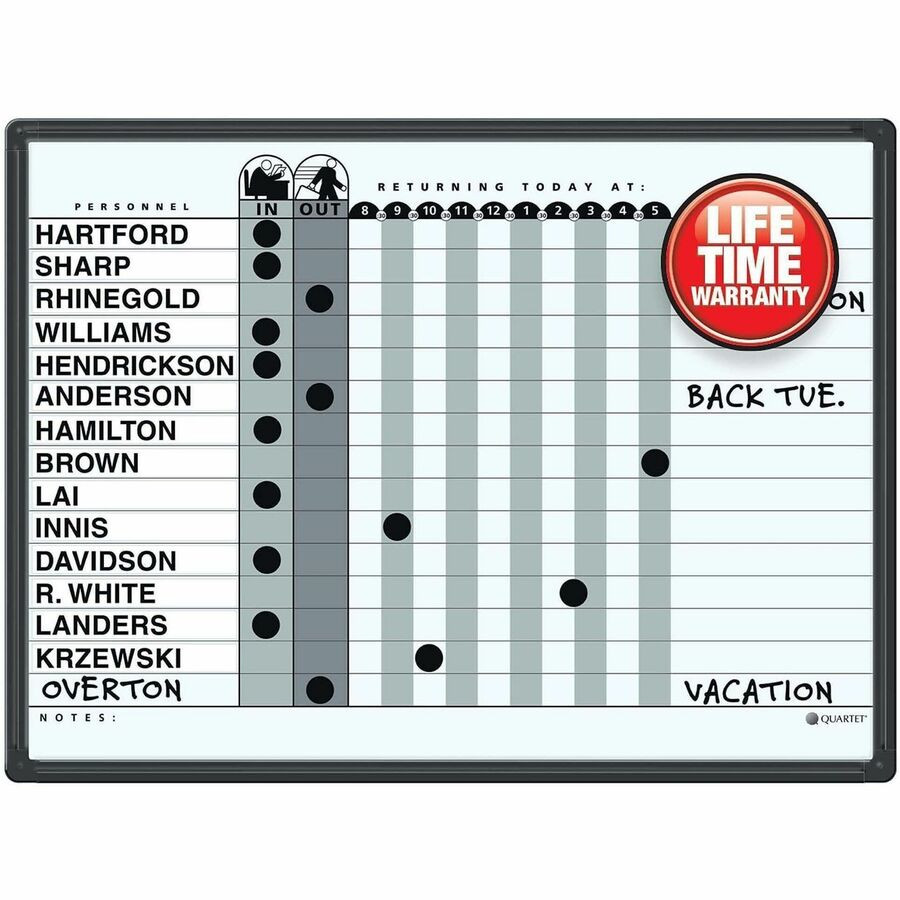 ACCO Brands Corporation Quartet 781G Quartet Classic In/Out Board System