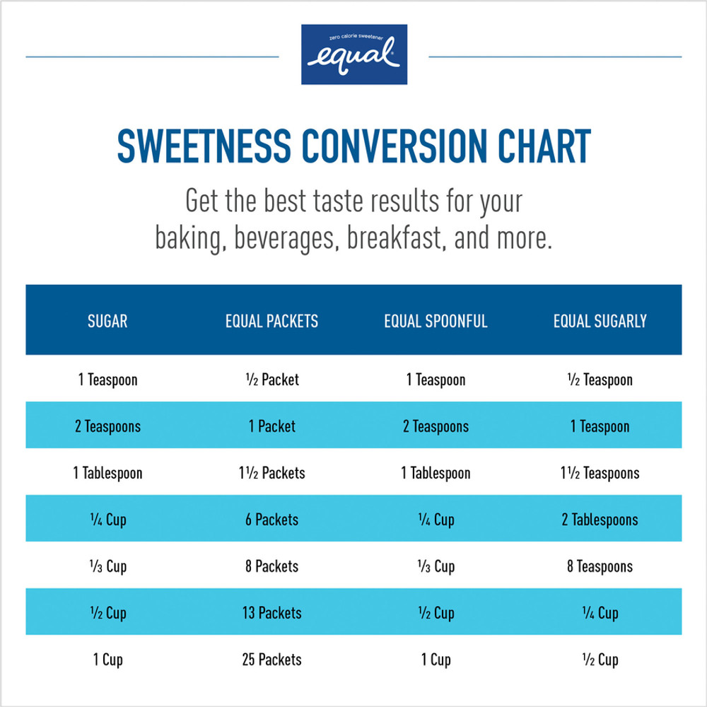 Merisant Company Equal NUT20015448 Equal Zero Calorie Original Sweetener Packets