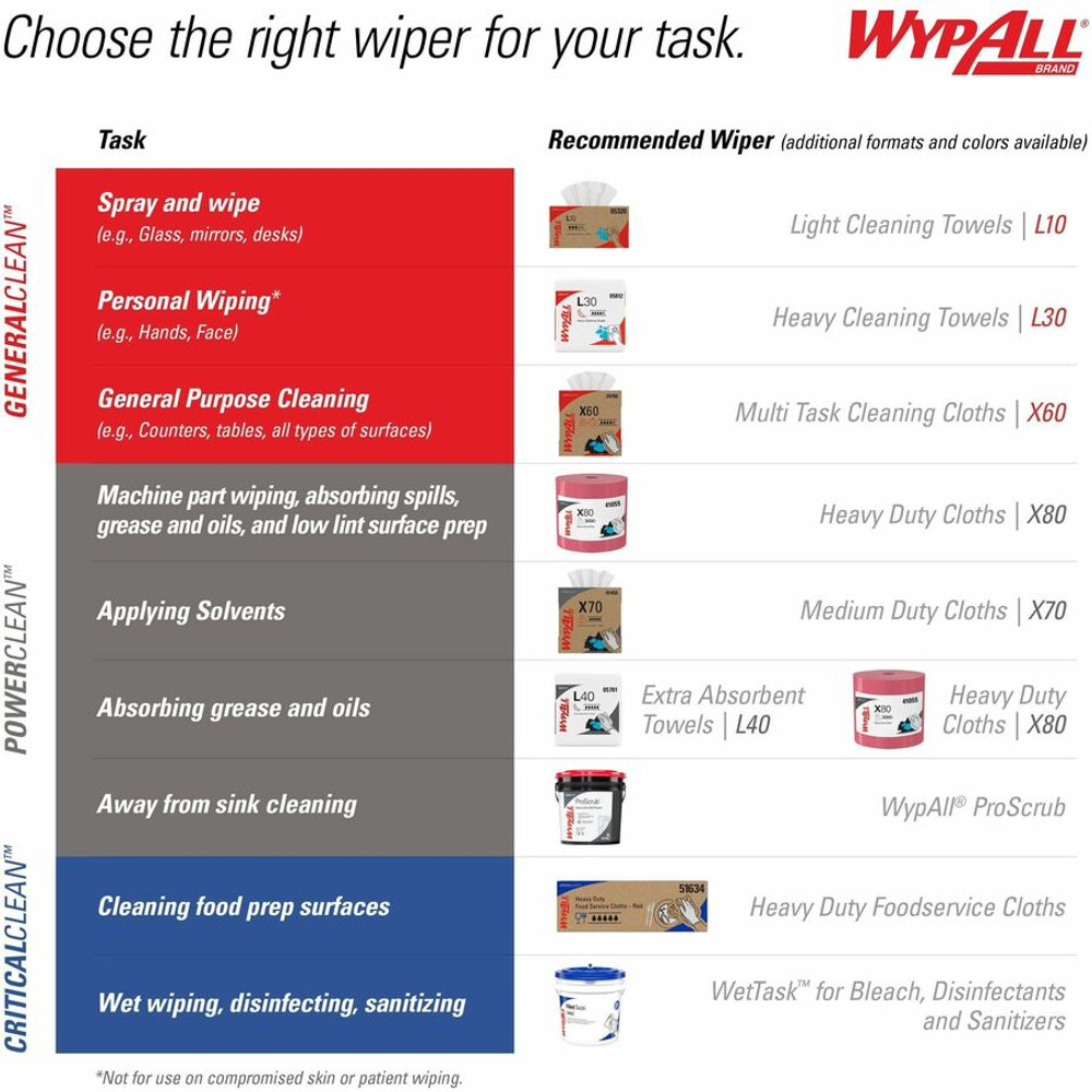 Kimberly-Clark Corporation Wypall 34955 Wypall GeneralClean X60 Multi-Task Cleaning Cloth Jumbo Roll