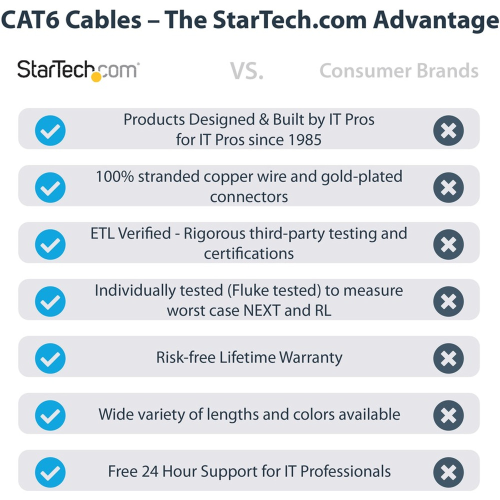 StarTech.com C6PATCH6BL StarTech.com 6ft CAT6 Ethernet Cable - Blue Molded Gigabit - 100W PoE UTP 650MHz - Category 6 Patch Cord UL Certified Wiring/TIA