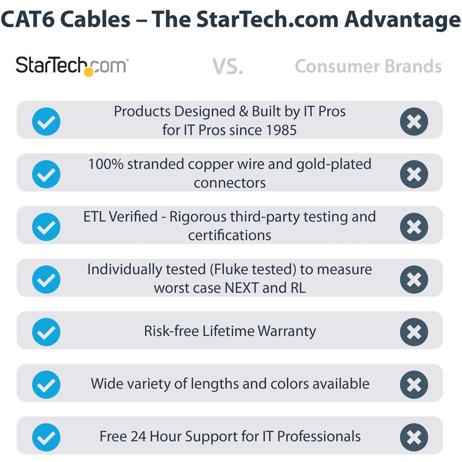 StarTech.com N6PATCH6INBK StarTech.com 6in CAT6 Ethernet Cable - Black Snagless Gigabit - 100W PoE UTP 650MHz Category 6 Patch Cord UL Certified Wiring/TIA