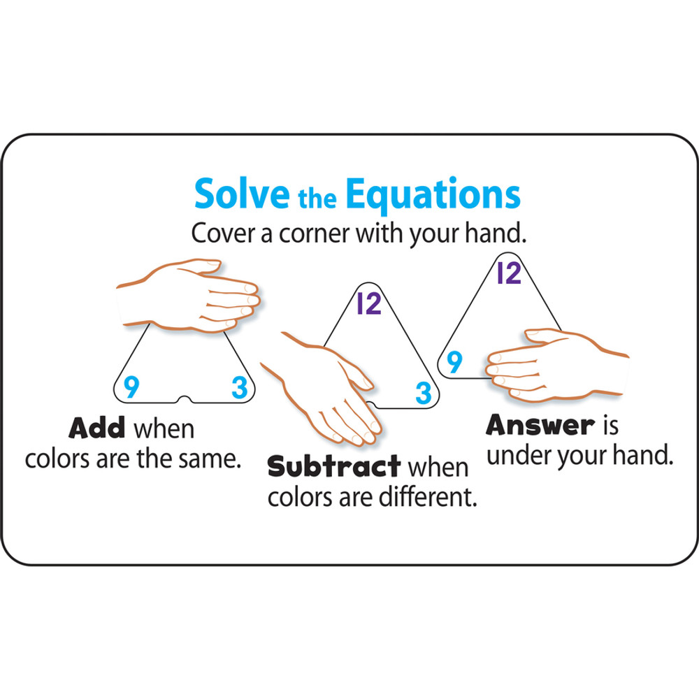 TREND Enterprises Inc. Trend T1670 Trend Three-Corner Add/Subtract Flash Card Set