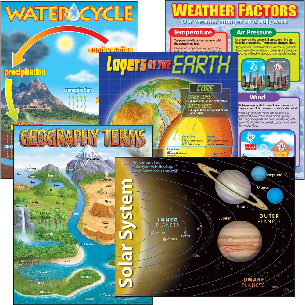 TREND Enterprises Inc. Trend 38929 Trend Earth Science Learning Charts Combo Pack