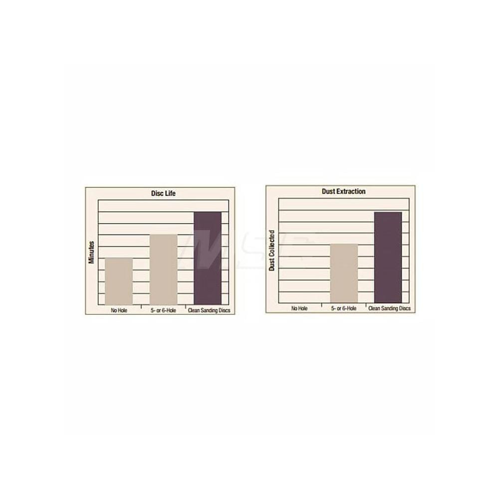 3M 7000045251 Disc Backing Pad: 3" Dia, Hook & Loop