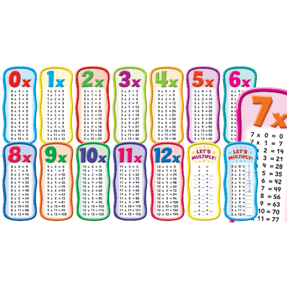 SCHOLASTIC INC 9780545653640 Scholastic Multiplication Tables Bulletin Board Set, Set Of 14 Pieces