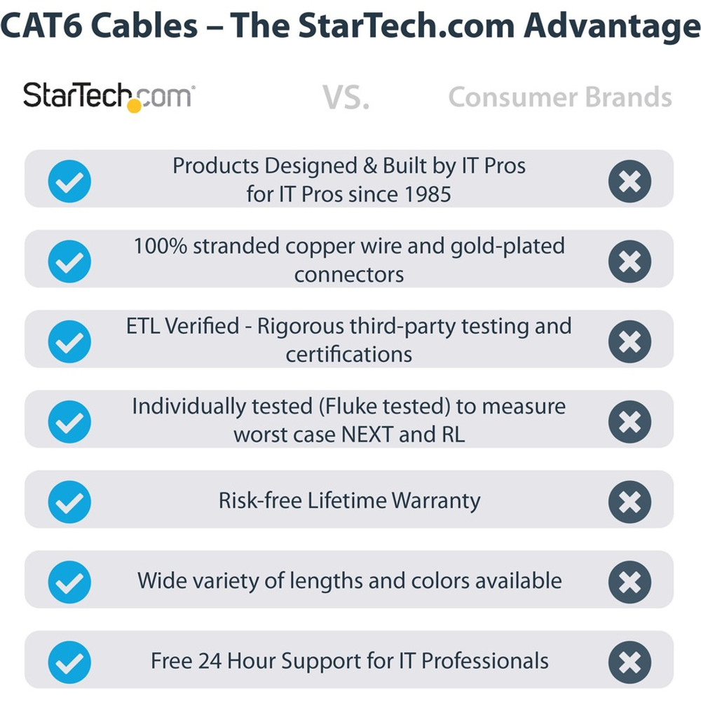 StarTech.com C6PATCH35BK StarTech.com 35ft CAT6 Ethernet Cable - Black Molded Gigabit - 100W PoE UTP 650MHz - Category 6 Patch Cord UL Certified Wiring/TIA