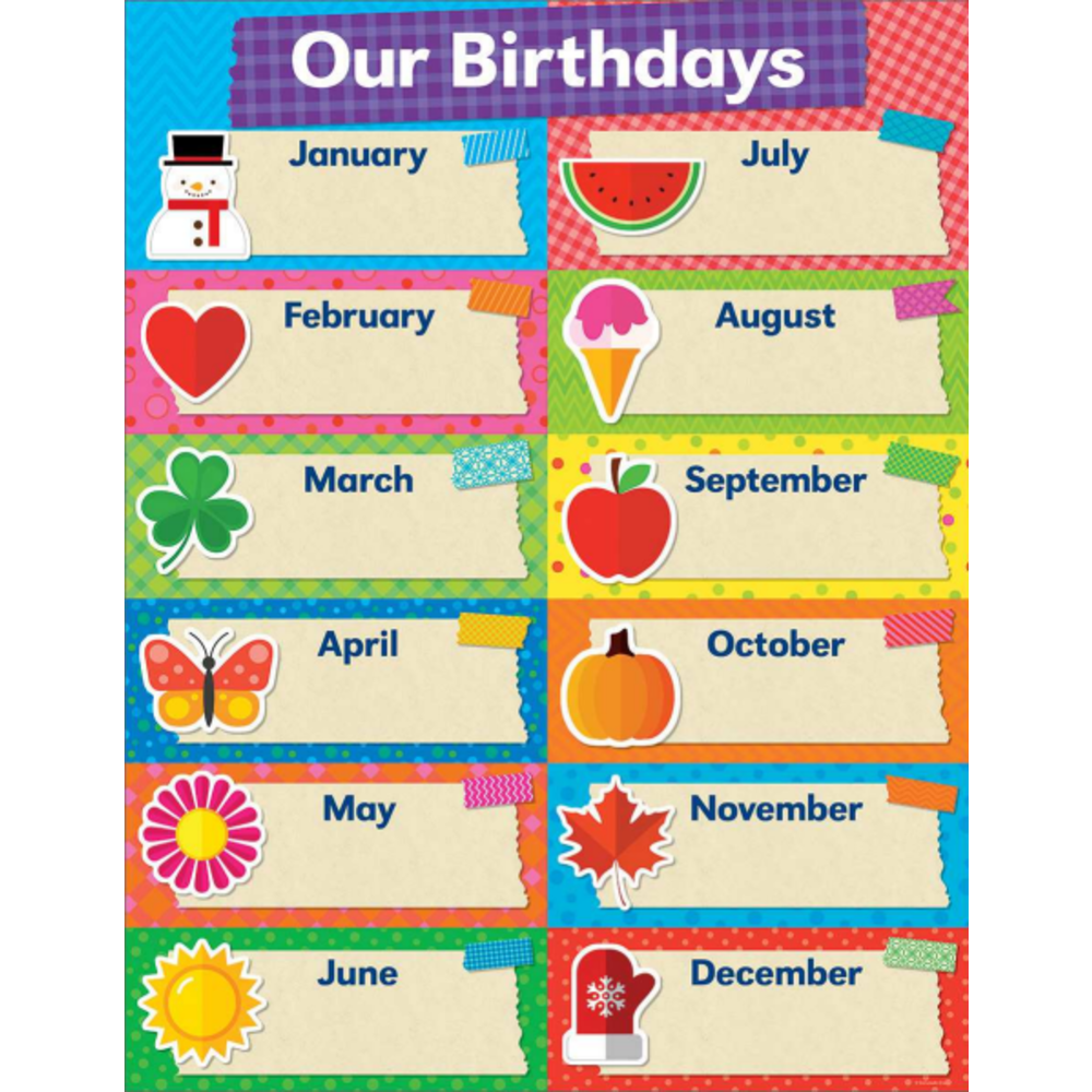Jot down important classroom notes on this chart. The plastic coating protects the colors from fading, and can be written on and wiped clean for simple use.  Plastic-coating provides durability and color-fastness to ensure brilliant hues year after year.  Write-on, wipe-off surface can be used over and over again.  Chart measures 17in x 22in.  Comes with reproducible pages on the back for fun activities.  Showcase every students special day with this birthday chart.