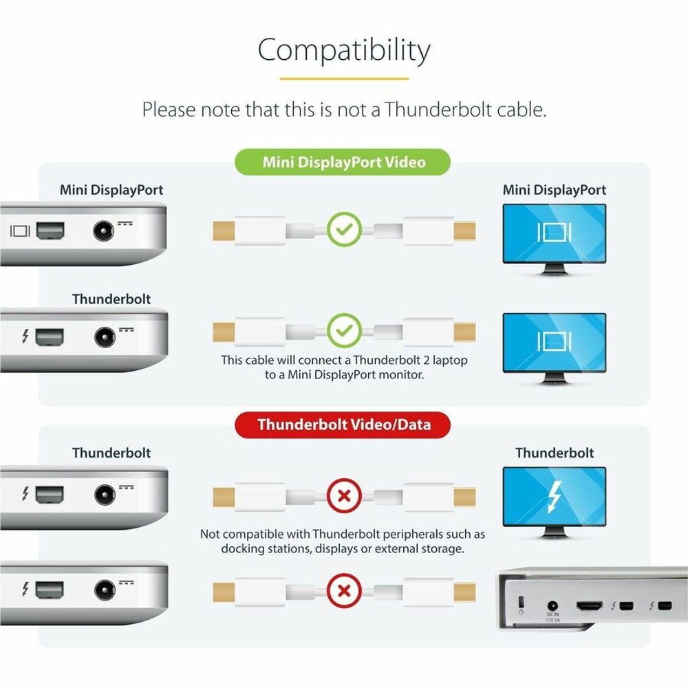 StarTech.com MDPMM3MW StarTech.com 10ft (3m) Mini DisplayPort Cable, 4K x2K Ultra HD Video, Mini DisplayPort 1.2 Cable, Mini DP Cable for Monitor White mDP Cord