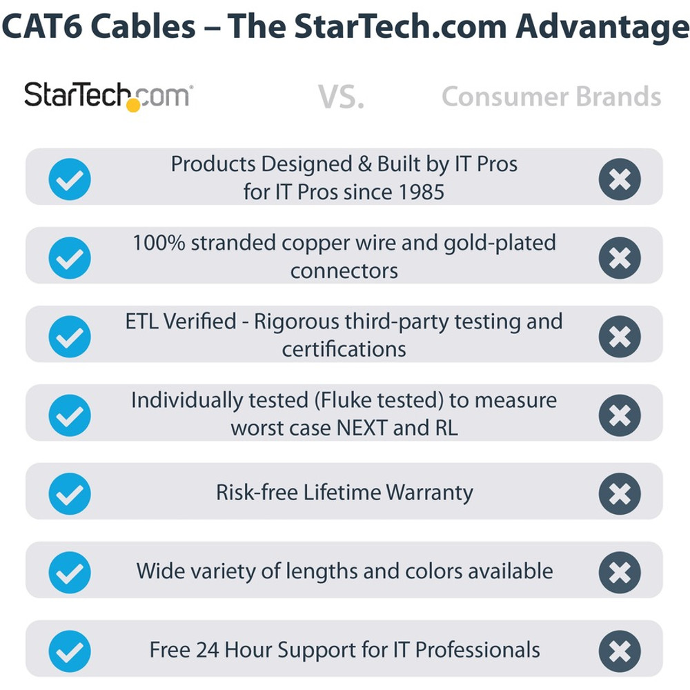 StarTech.com N6PATCH5BK StarTech.com 5ft CAT6 Ethernet Cable - Black Snagless Gigabit - 100W PoE UTP 650MHz Category 6 Patch Cord UL Certified Wiring/TIA