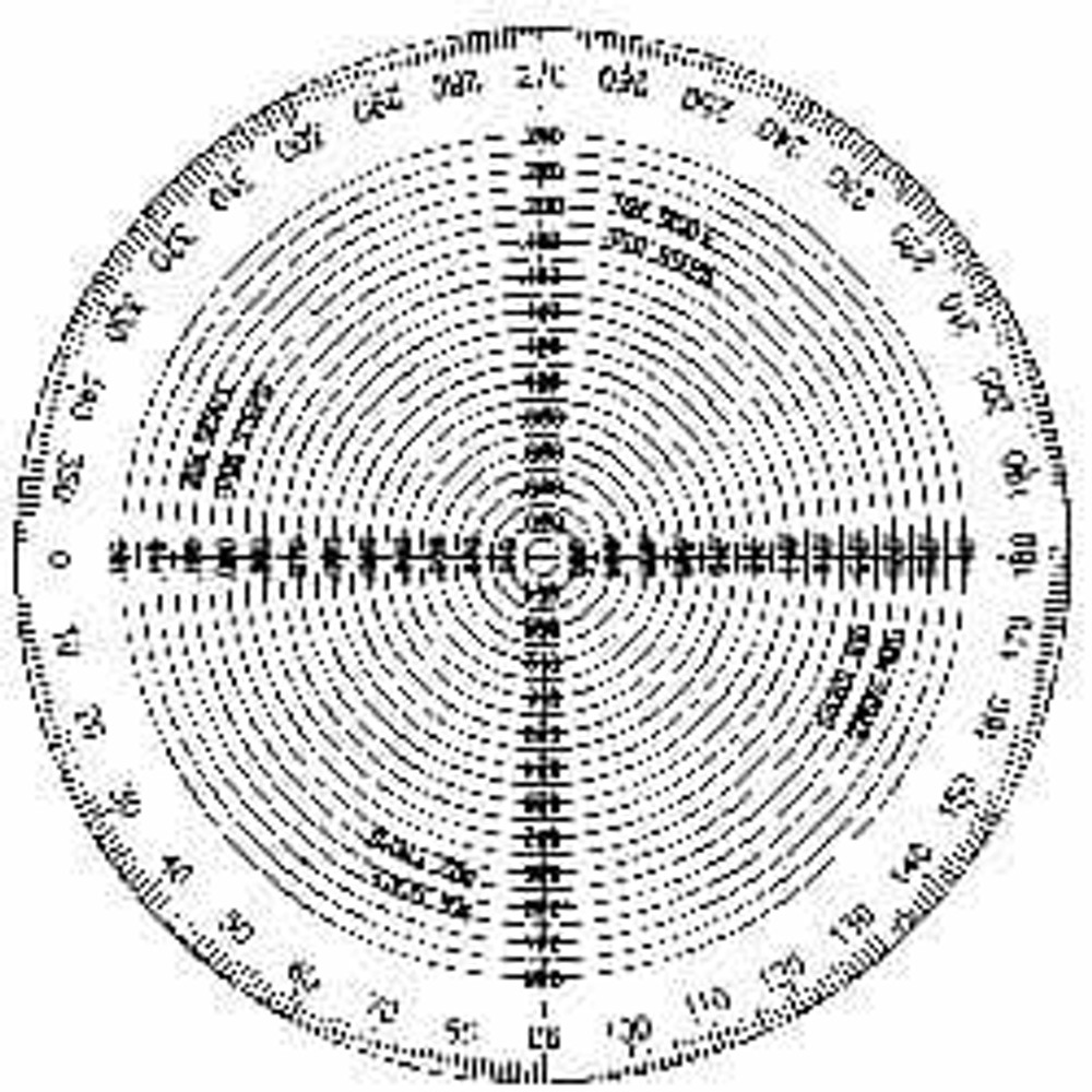 Made in USA 0459294 Optical Comparator Charts & Reticles