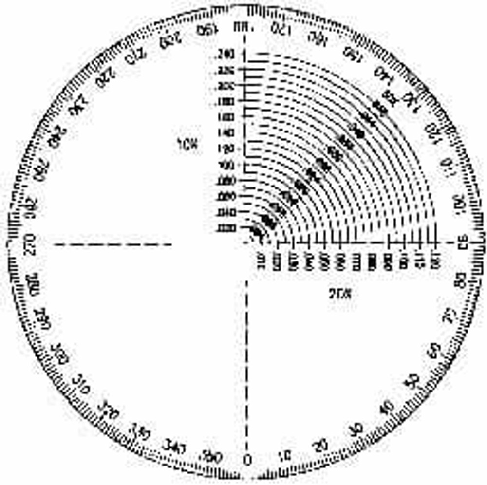 Made in USA 0459236 Optical Comparator Charts & Reticles