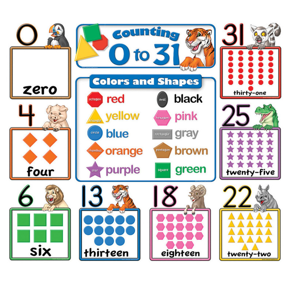 TEACHER CREATED RESOURCES Teacher Created Resources® Counting 0 to 31 Bulletin Board, 6-3/4"W x 8-1/2"H, Grades K and up
